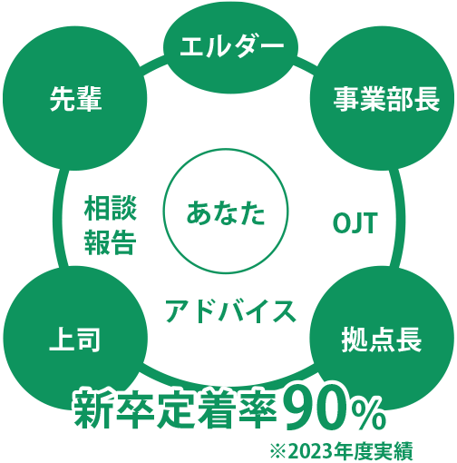 ポイント1