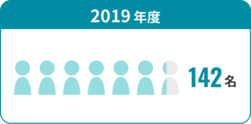 2019年度