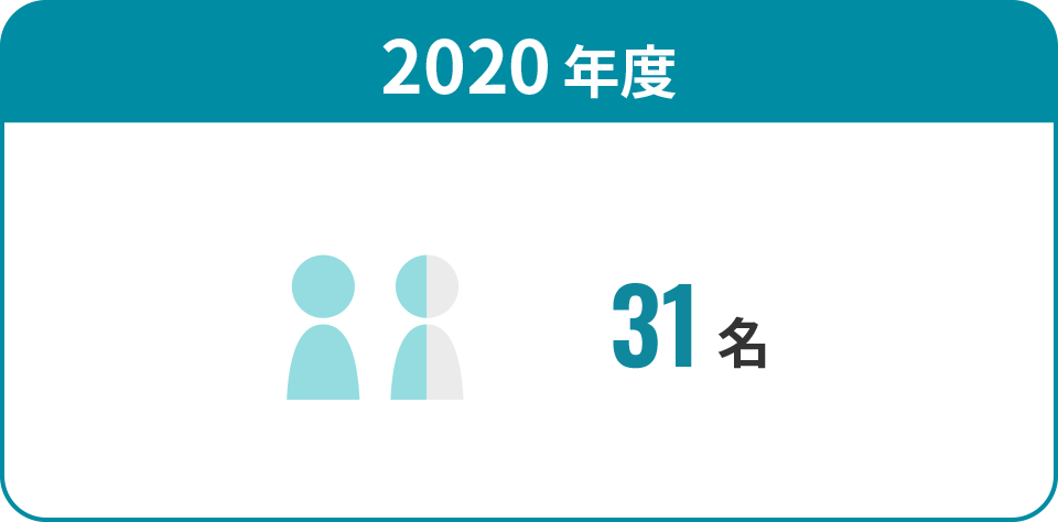 2020年度