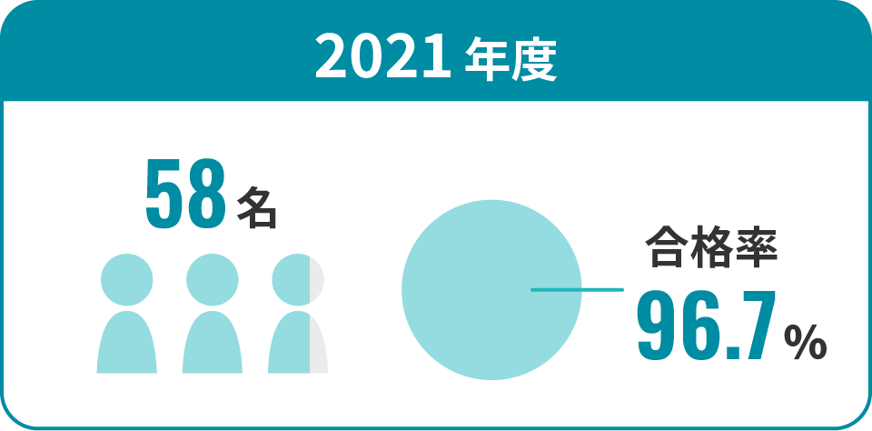 2021年度