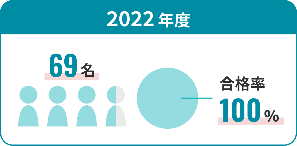 2022年度