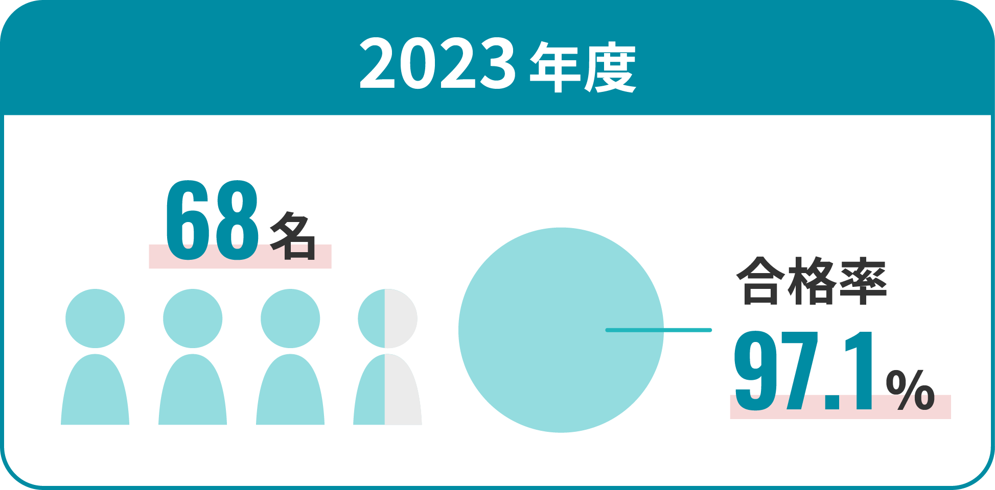 2023年度
