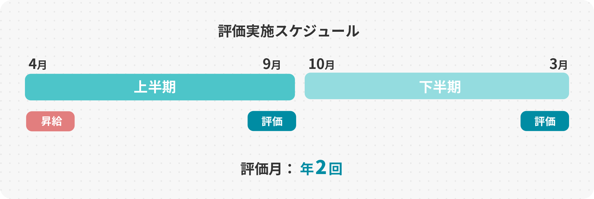 評価実施スケジュール